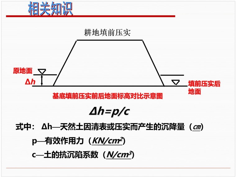 路基工程预算定额的套用-3、路基填方措施工程量的计算