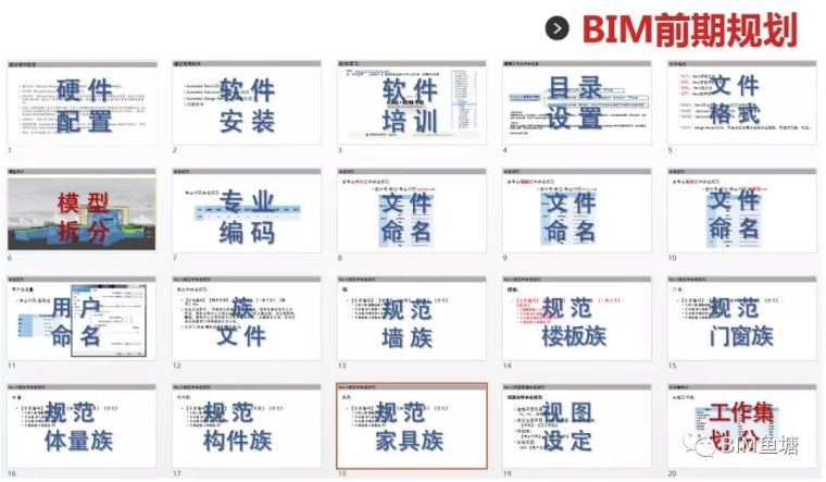 丁肇中科技馆项目BIM案例分享_8