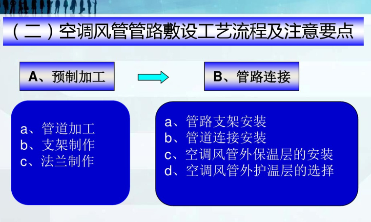 暖通施工质量、管理规范及注意要点-空调风管管路敷设工艺流程及注意要点