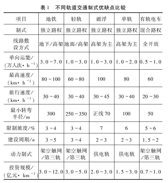 民航轨道交通资料下载-旅游轨交年中复盘