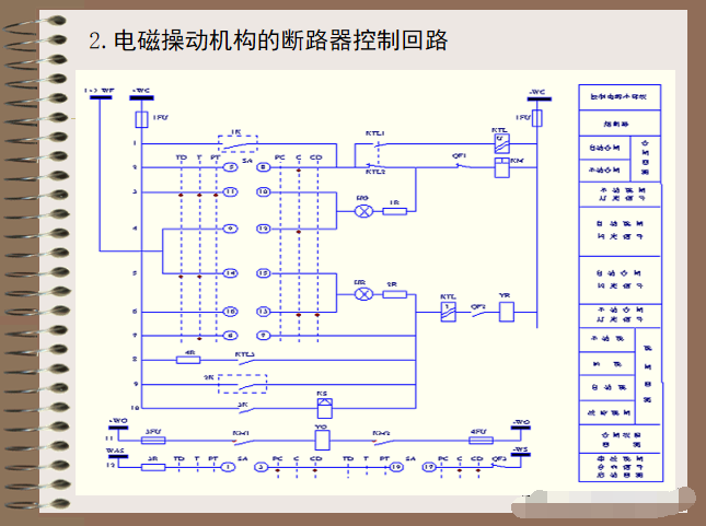 变电所的接地需更新观念资料下载- 变电所二次回路和自动装置  70页