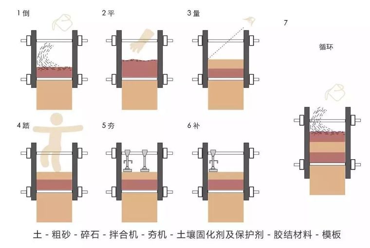 夯土丨最接地气的工艺_9