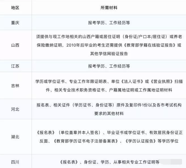 二级建造证书资料下载-二级建造师资格后审需要审什么？不通过成绩就作废？