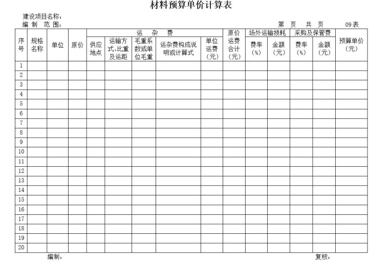 绕城公路工程路面工程概预算-3、材料预算单价计算表