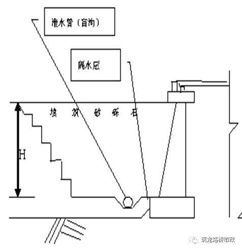 桥涵背回填施工技术要求_33