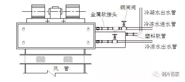 节能型风机盘管资料下载-风机盘管的原理以及安装，你学到多少？