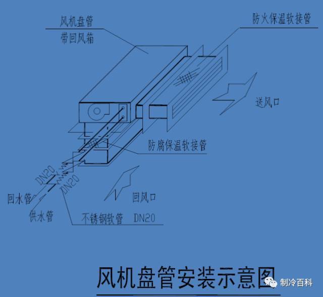 风机盘管的原理以及安装，你学到多少？_10