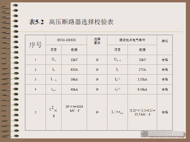 供配电技术电气设备的选择  58页-高压断路器选择校验表