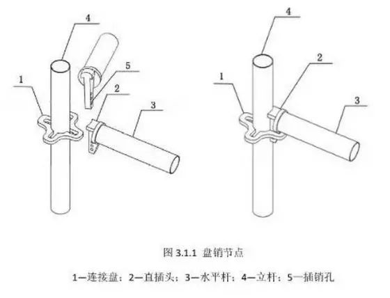 扣件式、碗扣式、承插型盘扣式、承插型轮扣式：脚手架技术对比-施工技术-筑龙建筑施工论坛