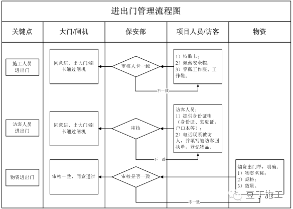 9月再迎来大检查!这套安全生产制度,再多大检查也不怕!_27