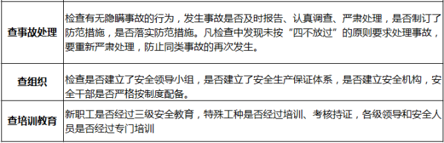 9月再迎來大檢查!這套安全生產制度,再多大檢查也不怕!_3