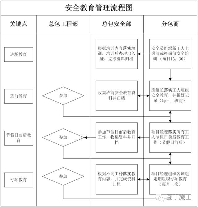 9月再迎來大檢查!這套安全生產制度,再多大檢查也不怕!_11
