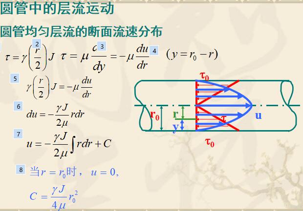 圆管中的层流运动