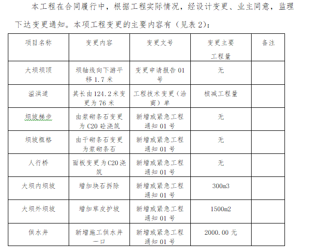 水库除险加固工程监理工作总结（含表格）-本项工程变更的主要内容