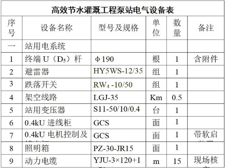 高效节水灌溉图资料下载-农田高效节水灌溉典型设计（42页，清楚明了）