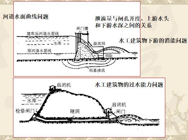 水力学系统讲义第一章-水力学的任务-河道水面曲线问题