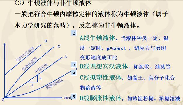 水力学系统讲义第一章-水力学的任务-牛顿液体与非牛顿液体