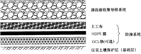 通关讲义：1K416000生活垃圾填埋处理工程_4