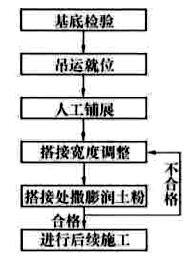 通关讲义：1K416000生活垃圾填埋处理工程_9