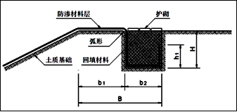 通关讲义：1K416000生活垃圾填埋处理工程_7