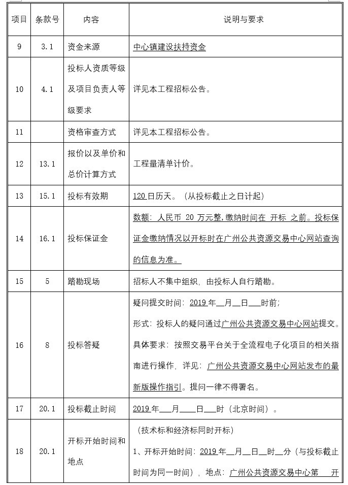 道路改造工程投标文件（含图纸及工程清单）-1、投标须知前附表