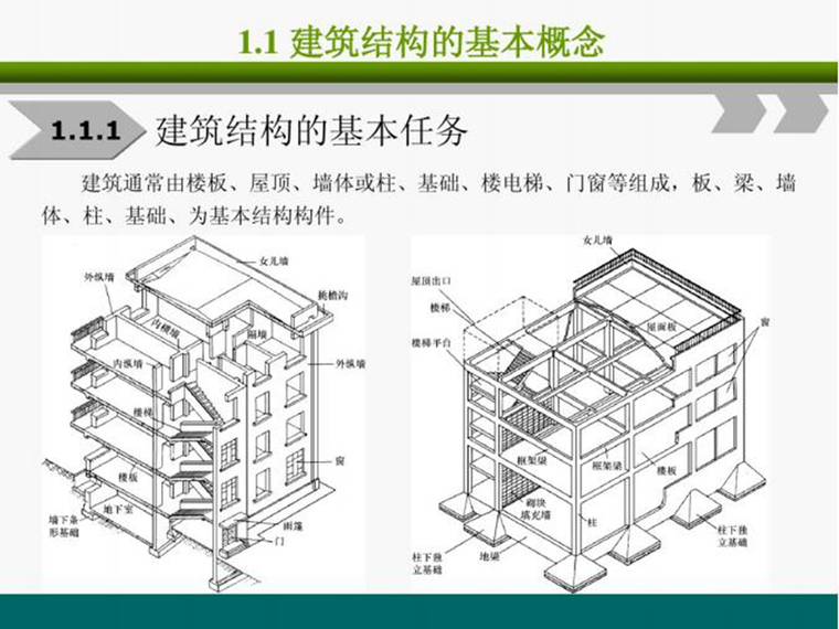 二级建造师建筑教材pdf资料下载-建筑结构课件（PDF,共60页）