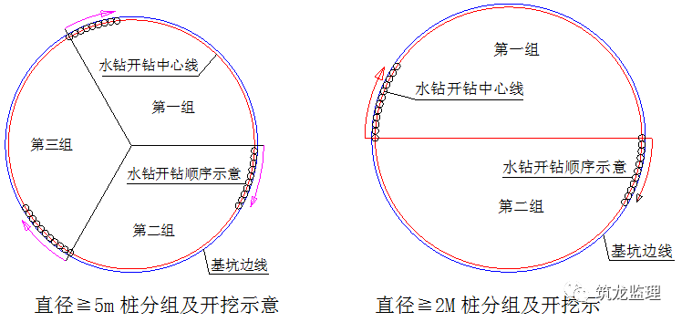 超大人工挖孔桩施工工艺及监理控制要点_8