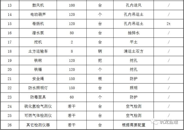 超大人工挖孔桩施工工艺及监理控制要点_15