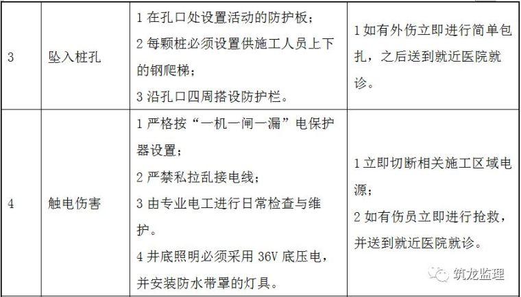 超大人工挖孔桩施工工艺及监理控制要点_26