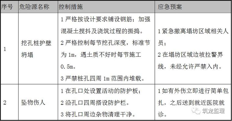 超大人工挖孔桩施工工艺及监理控制要点_25