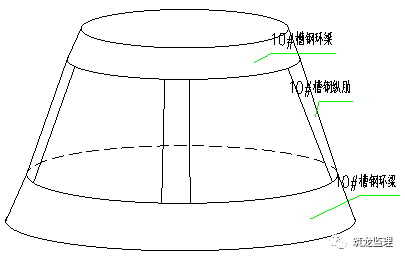 超大人工挖孔桩施工工艺及监理控制要点_32