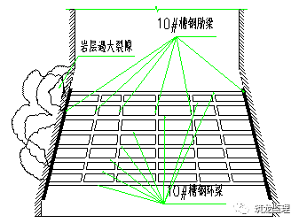 超大人工挖孔桩施工工艺及监理控制要点_31