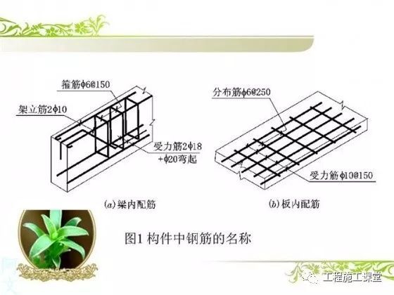 5分钟快速读懂钢筋配筋图，就是这么拽_7