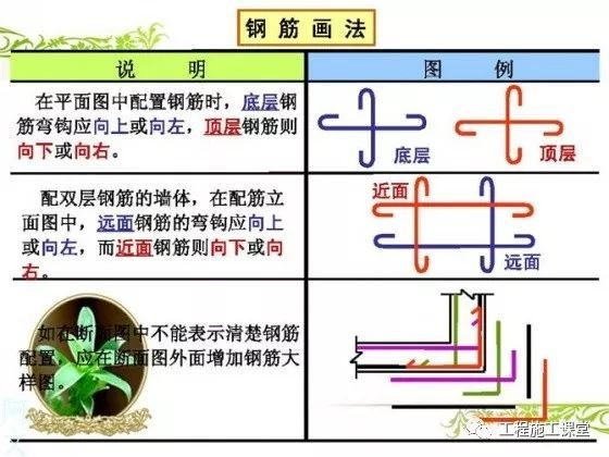 5分钟快速读懂钢筋配筋图，就是这么拽_5