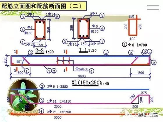 5分钟快速读懂钢筋配筋图，就是这么拽_12