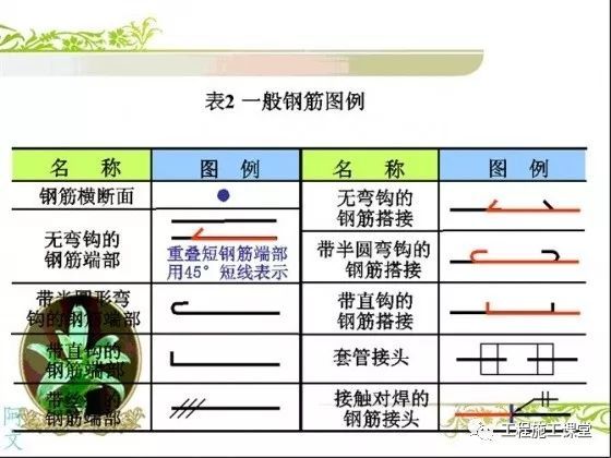 5分钟快速读懂钢筋配筋图，就是这么拽_16