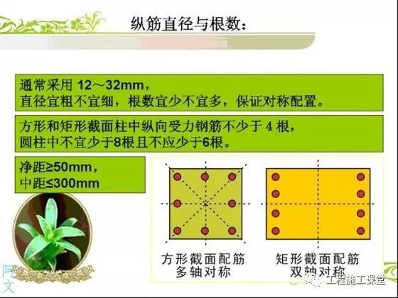 5分钟快速读懂钢筋配筋图，就是这么拽_20