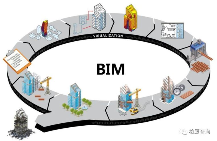 装配式绿色支护资料下载-BIM | 当BIM遇上装配式