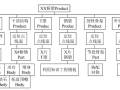 CATIA结合BIM桥梁施工管理与CATIA合集