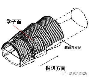 管幕施工组织资料下载-管幕法施工工艺，图文解释让你一次就懂