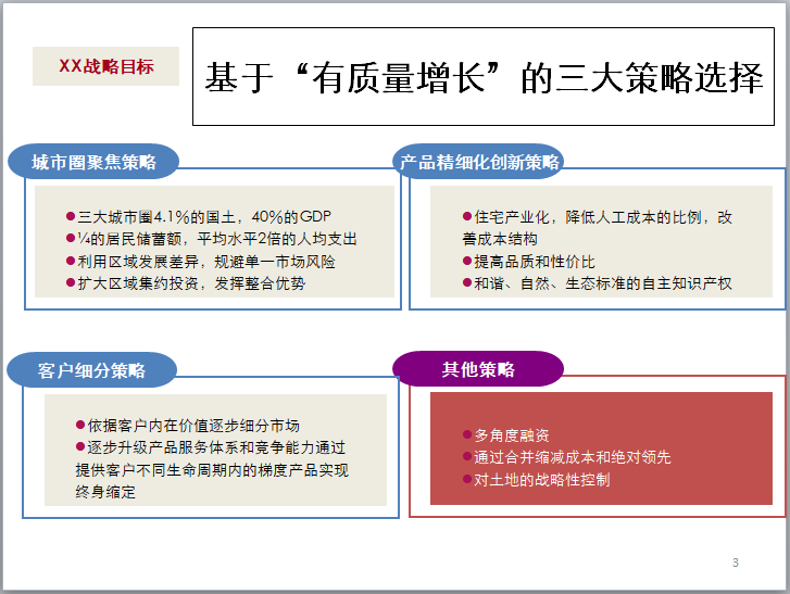 知名地产产品体系研究报告（62页）-战略目标