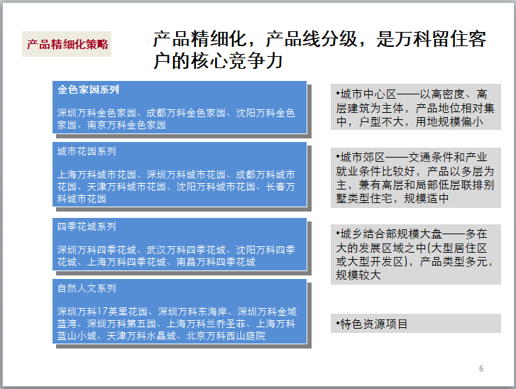 知名地产产品体系研究报告（62页）-产品精细化策略