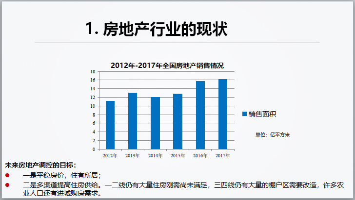 新形势下房企融资实务和创新（2018年）-未来房地产调控的目标