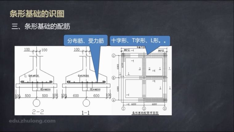 [结构图识图]条形基础的识图_3