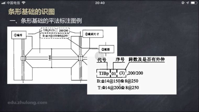 [结构图识图]条形基础的识图_2