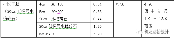 城市道路施工图设计问题总结_19