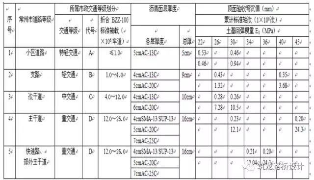 城市道路施工图设计问题总结_7