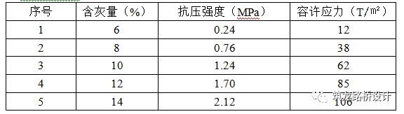 城市道路施工图设计问题总结_9