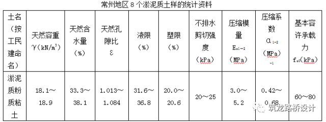 城市道路施工图设计问题总结_17