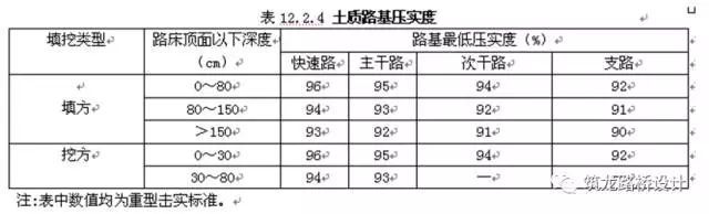 城市道路施工图设计问题总结_10